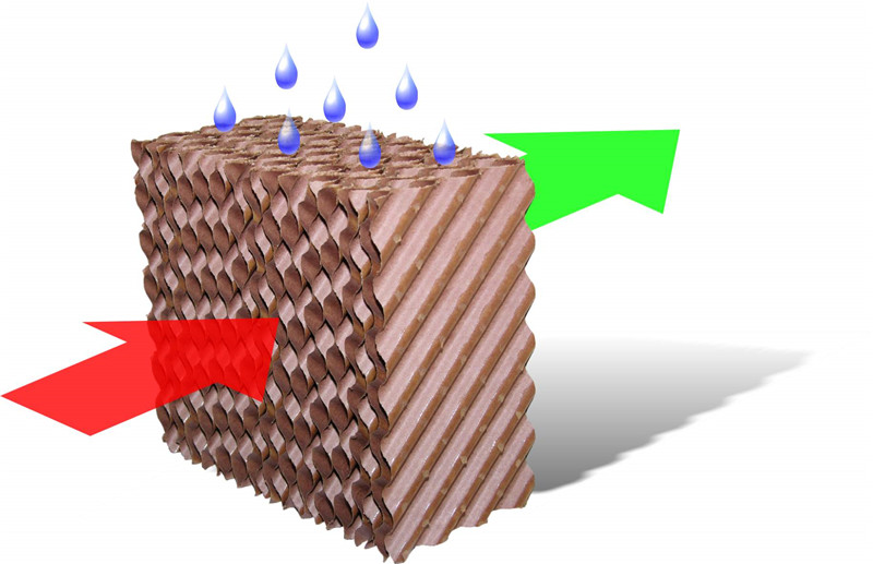 酷溫特蒸發(fā)式濕簾 水簾
